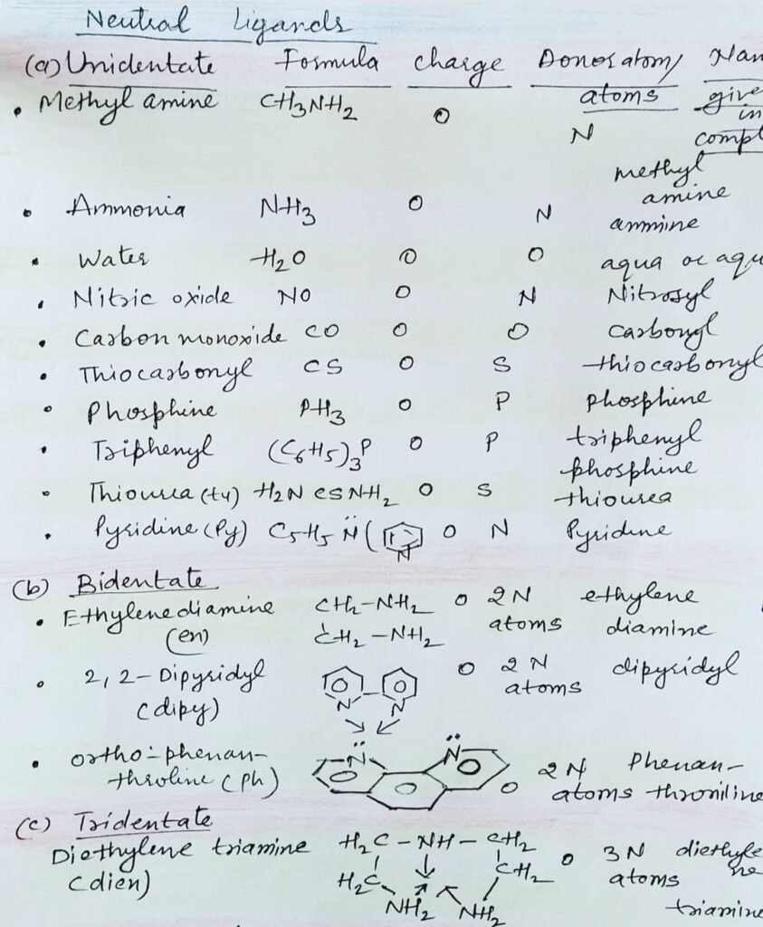 coordination-compounds-class-12-ncert-pdf-notes