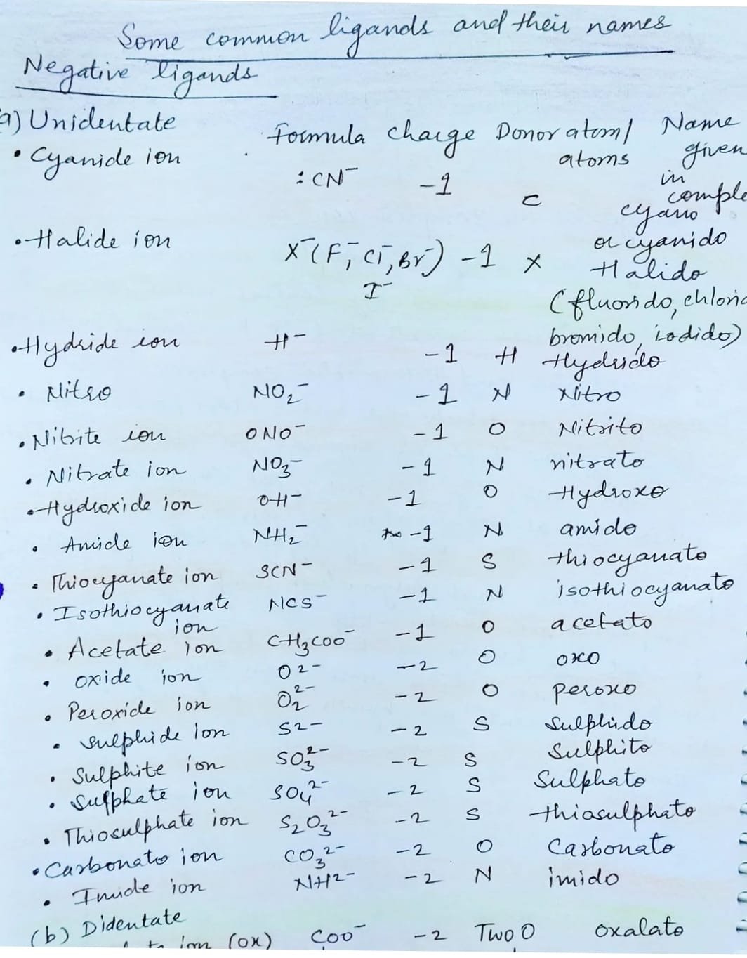 coordination-compounds-class-12-ncert-pdf-notes