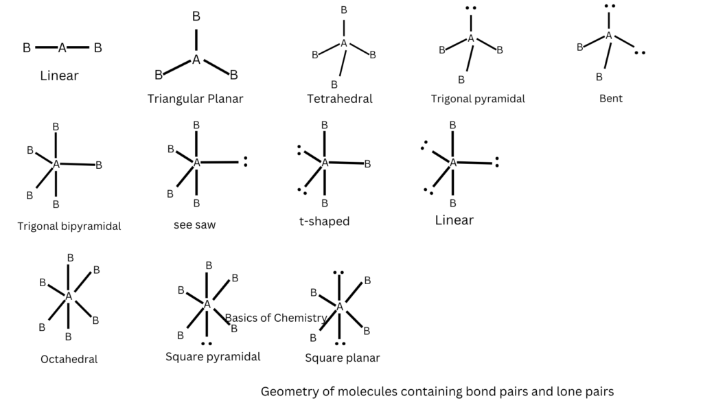 VSEPR theory, What is VSEPR theory and how to explain struc